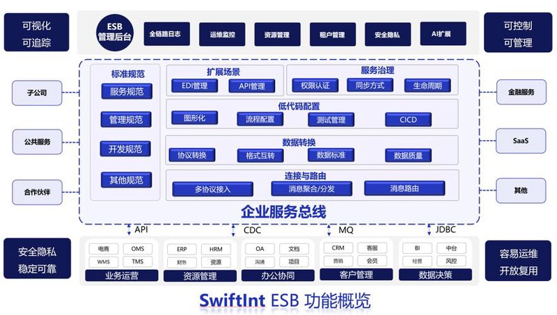 APP定制开发：为数字时代精准导航